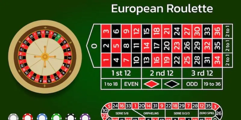 Tuyệt chiêu chơi Roulette từ người chơi chuyên nghiệp